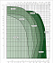 EVOPLUS B 80/250.40 SAN M - Диапазон производительности насосов Dab Evoplus - картинка 2