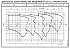 ESHE 32-125/11/S25RSNA - График насоса eSH, 4 полюса, 1450 об., 50 гц - картинка 5