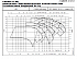 LNES 80-160/185/P25VCC4 - График насоса eLne, 2 полюса, 2950 об., 50 гц - картинка 2