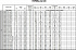 EVMS1 2N5 HQGQ1EG E/0,37 - Характеристики насоса Ebara серии EVMS-32-45 - картинка 10