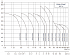 CDMF-5-32-LSWSC - Диапазон производительности насосов CNP CDM (CDMF) - картинка 6