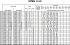 EVMSG10 12F5 HQGQ1EG E/5,5 ETM - Характеристики насоса Ebara серии EVMS-1-3-5 - картинка 8