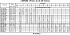 3MHS/I 40-200/5,5 SCA IE3 - Характеристики насоса Ebara серии 3L-32-50 4 полюса - картинка 9