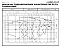 NSCF 200-400/1100/W45VDC4 - График насоса NSC, 2 полюса, 2990 об., 50 гц - картинка 2