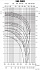 150DRH57.1T4AG - График насоса Ebara серии D-DRD-250 - картинка 6