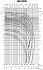 100DRD57.5T4FG - График насоса Ebara серии D-DRD-150 - картинка 4
