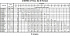 3MHSW/I 32-160/1,5 IE3 - Характеристики насоса Ebara серии 3L-65-80 4 полюса - картинка 10