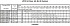 LPCD4/I 65-160/0,75 IE3 - Характеристики насоса Ebara серии LPCD-40-65 4 полюса - картинка 14