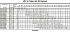 LPC/I 40-125/1,5 IE3 - Характеристики насоса Ebara серии LPC-65-80 4 полюса - картинка 10