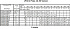 LPC4/I 80-160/1,5 IE3 - Характеристики насоса Ebara серии LPCD-40-50 2 полюса - картинка 12
