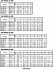 3D/M 65-200/22 IE3 - Характеристики насоса Ebara серии 3D-4 полюса - картинка 8